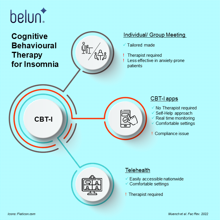 Chronic Insomnia And Epidemiology - Belun Technology