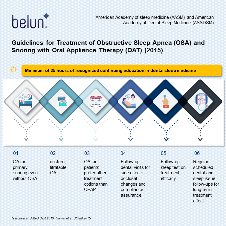 Pathway for Sleep Education