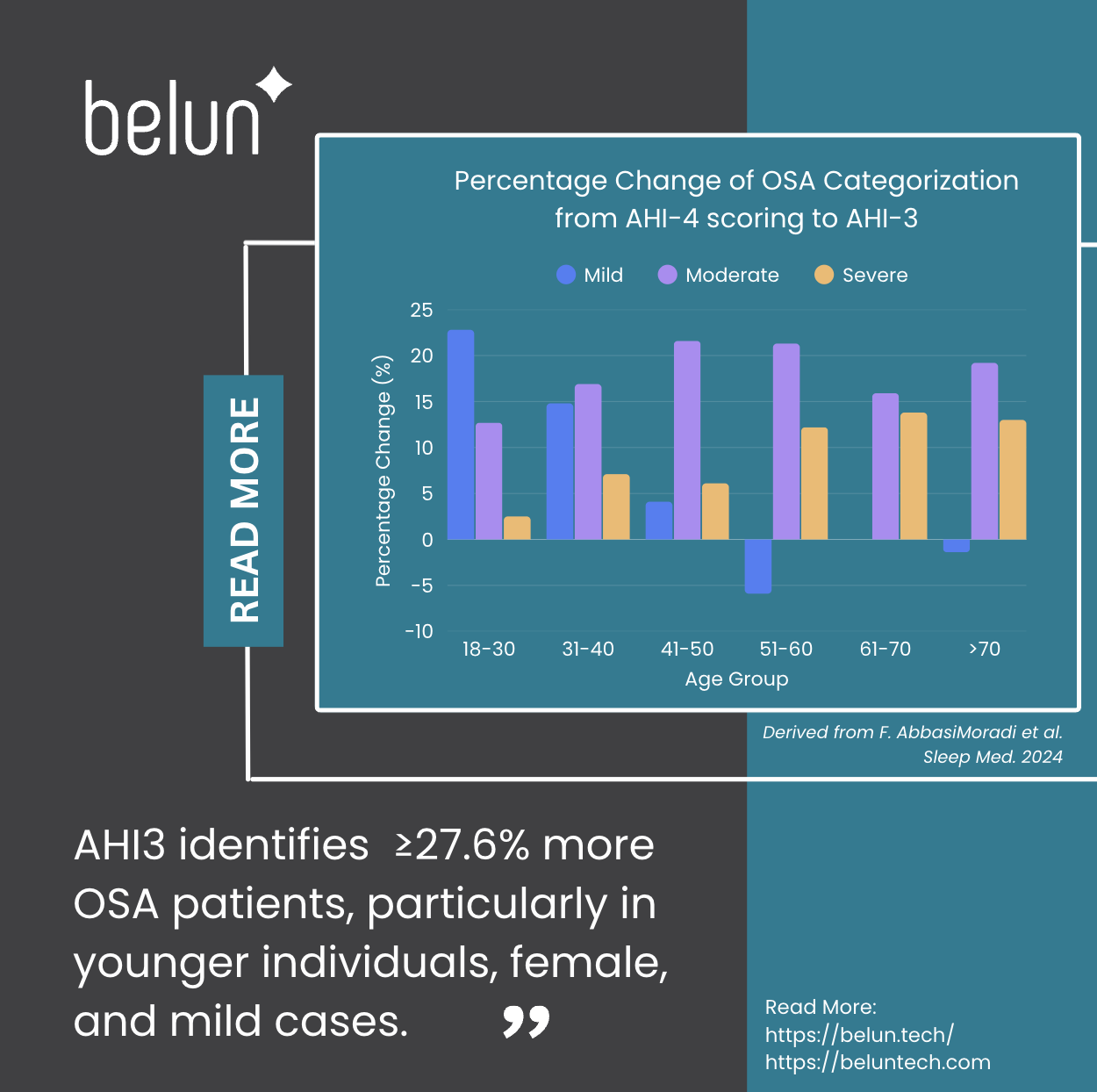 AHI-3 vs AHI-4 in Sleep Apnea Diagnosis