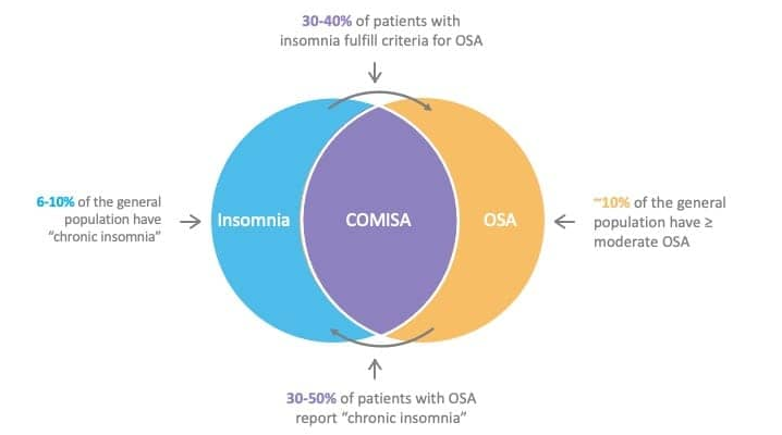 Figure from Sweetman et al. 2021(1)